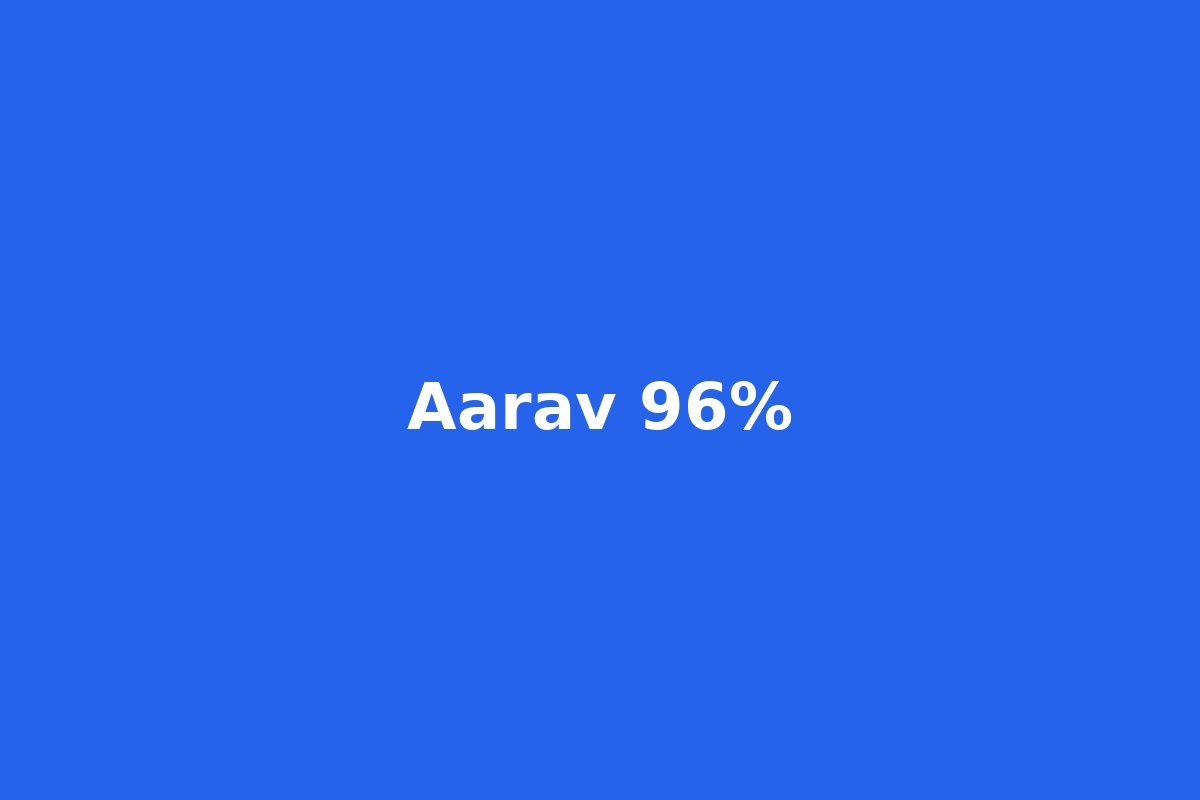 Aarav Patel — Result 96%